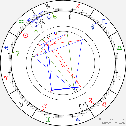 Abbey Howe birth chart, Abbey Howe astro natal horoscope, astrology