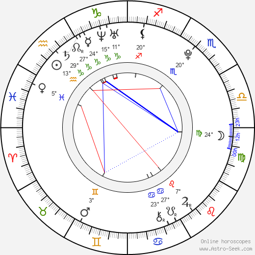 Adam Gilbert Jespersen birth chart, biography, wikipedia 2023, 2024