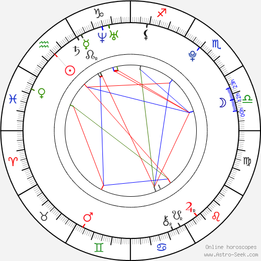 Ah-jin Choi birth chart, Ah-jin Choi astro natal horoscope, astrology