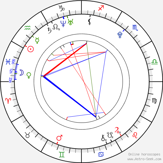 Alicia Josipovic birth chart, Alicia Josipovic astro natal horoscope, astrology
