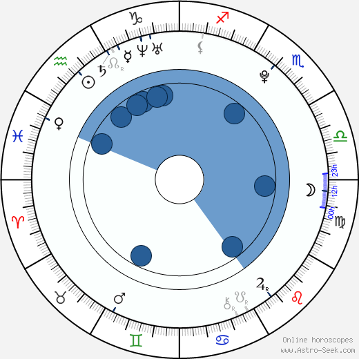 Allison Bertolino horoscope, astrology, sign, zodiac, date of birth, instagram