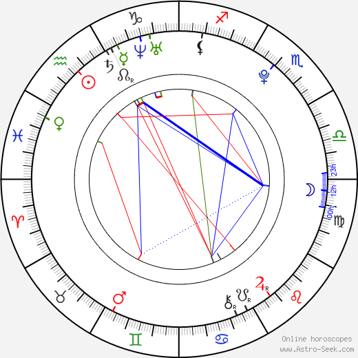 Allison Bertolino birth chart, Allison Bertolino astro natal horoscope, astrology