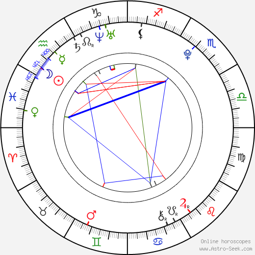 Amanda Bauer birth chart, Amanda Bauer astro natal horoscope, astrology