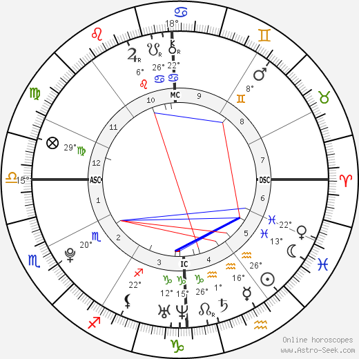 Anne Zee Burrell birth chart, biography, wikipedia 2024, 2025