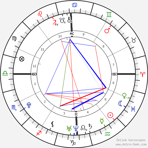 Anne Zee Burrell birth chart, Anne Zee Burrell astro natal horoscope, astrology