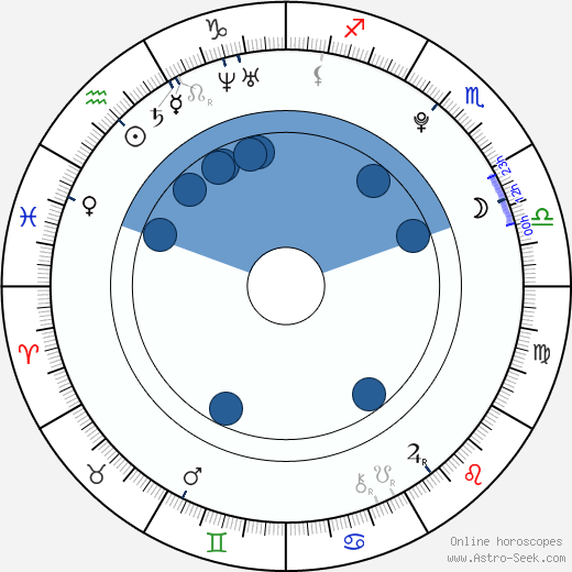 Aya Ohmasa horoscope, astrology, sign, zodiac, date of birth, instagram