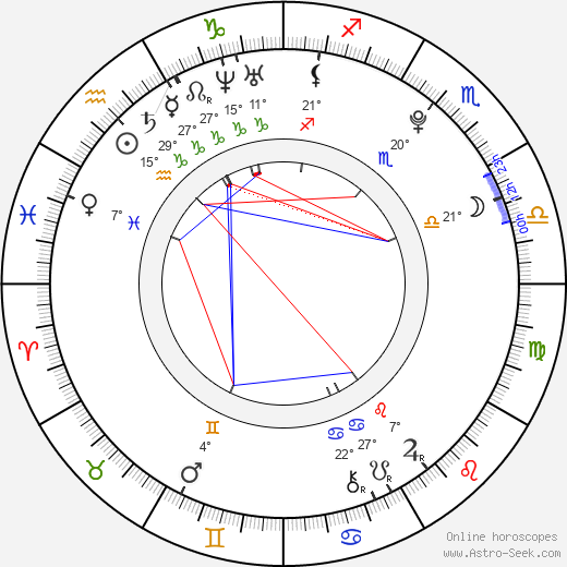 Aya Ohmasa birth chart, biography, wikipedia 2023, 2024