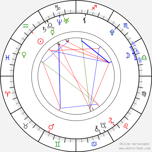 Aya Ohmasa birth chart, Aya Ohmasa astro natal horoscope, astrology