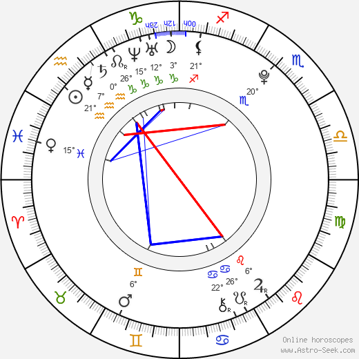 Barbora Černá birth chart, biography, wikipedia 2024, 2025