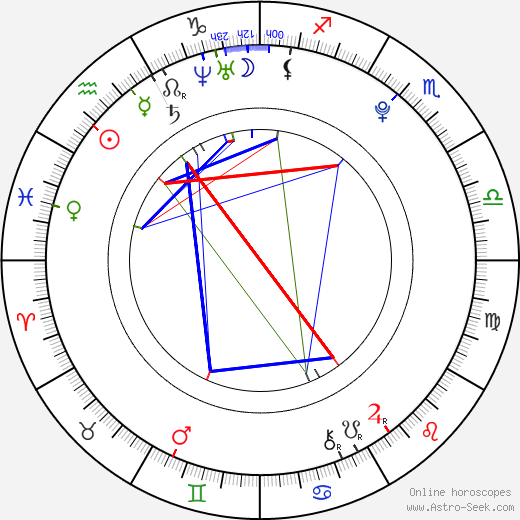 Barbora Černá birth chart, Barbora Černá astro natal horoscope, astrology