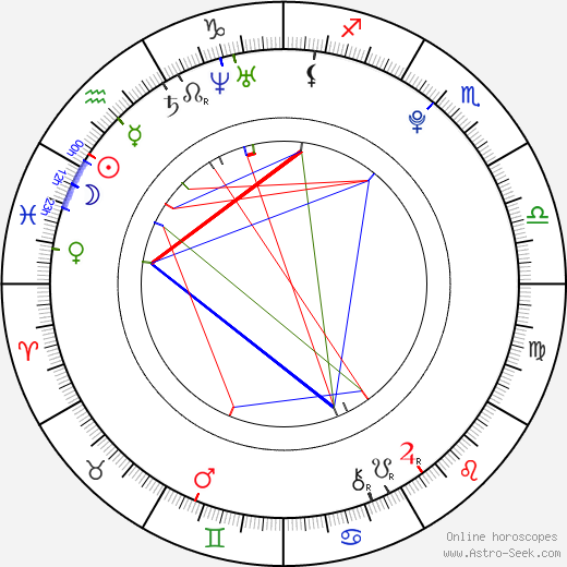 Berenika Kohoutová birth chart, Berenika Kohoutová astro natal horoscope, astrology