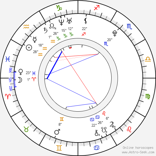 Bonnie Wright birth chart, biography, wikipedia 2023, 2024