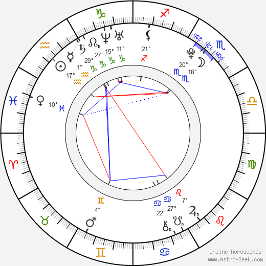 Cheryl Alessio birth chart, biography, wikipedia 2024, 2025