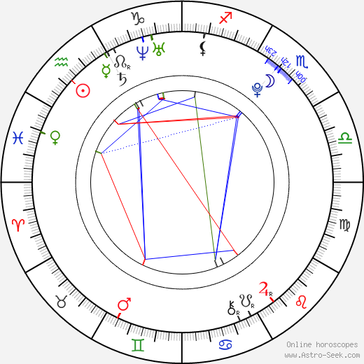 Cheryl Alessio birth chart, Cheryl Alessio astro natal horoscope, astrology