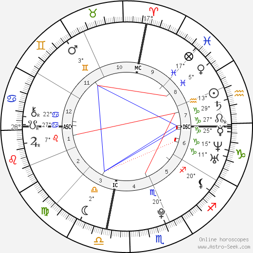 Chianna Maria Bono birth chart, biography, wikipedia 2024, 2025