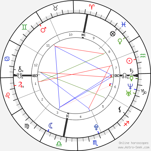 Chianna Maria Bono birth chart, Chianna Maria Bono astro natal horoscope, astrology