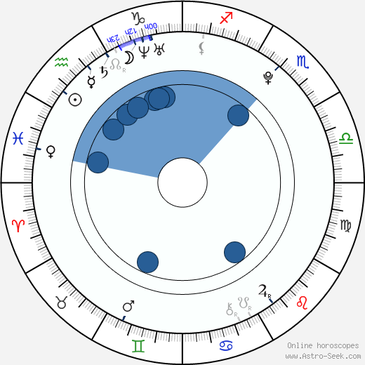 Christofer Drew Ingle wikipedia, horoscope, astrology, instagram