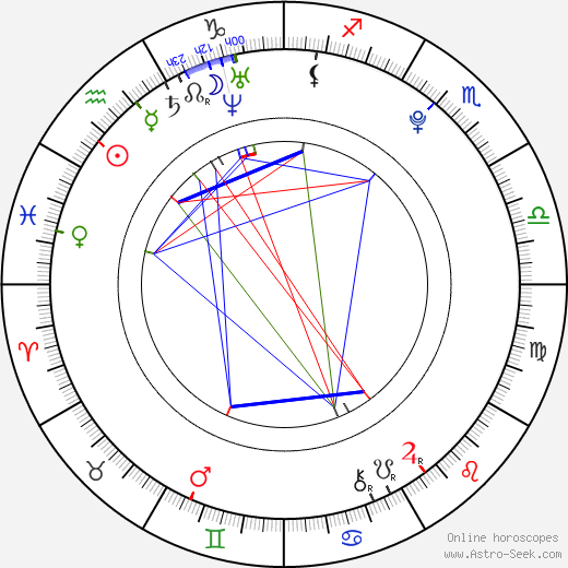 Christofer Drew Ingle birth chart, Christofer Drew Ingle astro natal horoscope, astrology