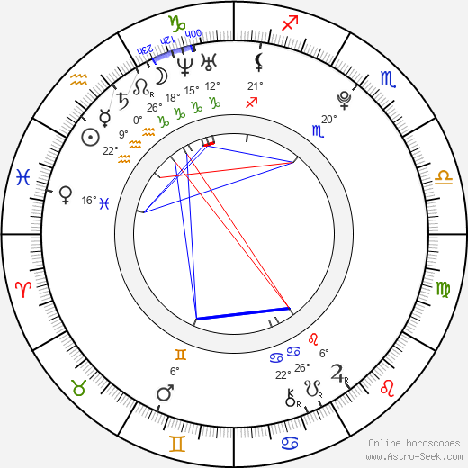 Christopher Drew Ingle birth chart, biography, wikipedia 2024, 2025
