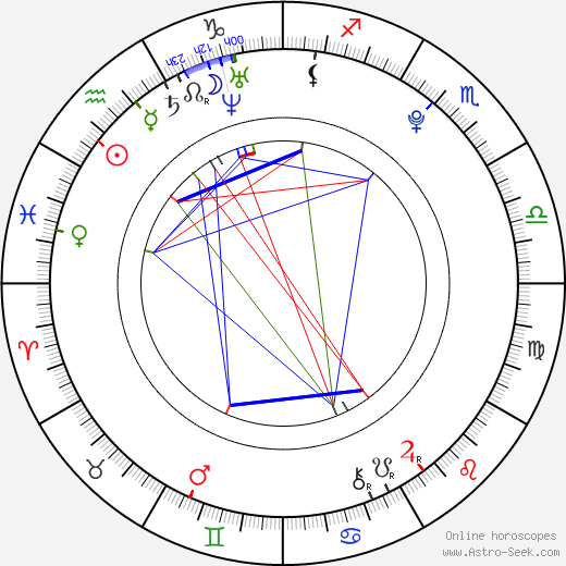 Christopher Drew Ingle birth chart, Christopher Drew Ingle astro natal horoscope, astrology