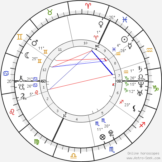 Dominik Büchele birth chart, biography, wikipedia 2024, 2025