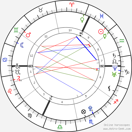 Dominik Büchele birth chart, Dominik Büchele astro natal horoscope, astrology