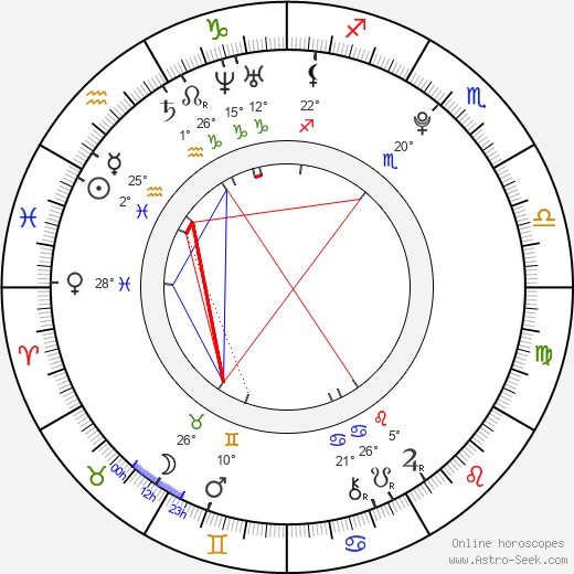 Dušan Socha birth chart, biography, wikipedia 2023, 2024