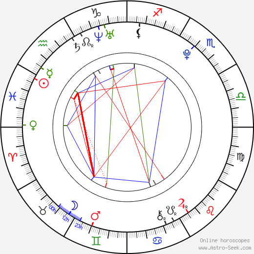 Dušan Socha birth chart, Dušan Socha astro natal horoscope, astrology