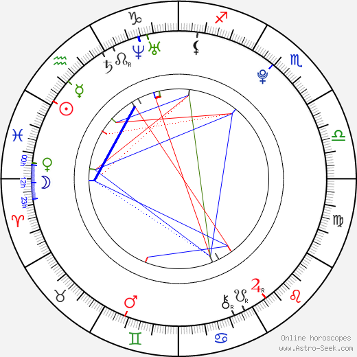 Edward Christopher Sheeran birth chart, Edward Christopher Sheeran astro natal horoscope, astrology