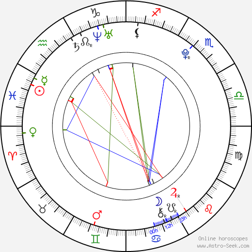 Ellie Jameson birth chart, Ellie Jameson astro natal horoscope, astrology