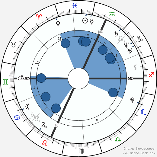 Emily Didonato Oroscopo, astrologia, Segno, zodiac, Data di nascita, instagram