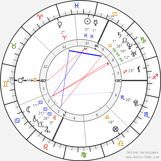 Emily Didonato birth chart, biography, wikipedia 2024, 2025