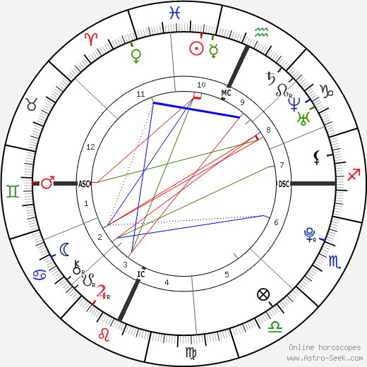 Emily Didonato birth chart, Emily Didonato astro natal horoscope, astrology