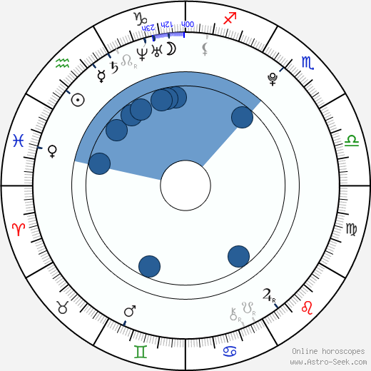 Emma Roberts horoscope, astrology, sign, zodiac, date of birth, instagram