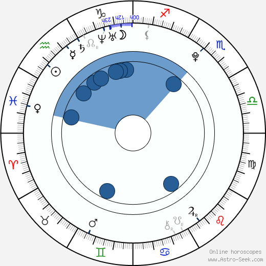 Evan Peters Birth Chart