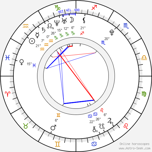 Emma Roberts birth chart, biography, wikipedia 2024, 2025