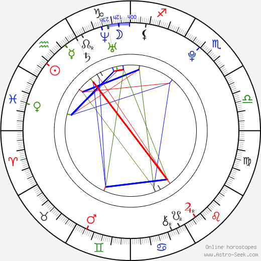 Emma Roberts birth chart, Emma Roberts astro natal horoscope, astrology