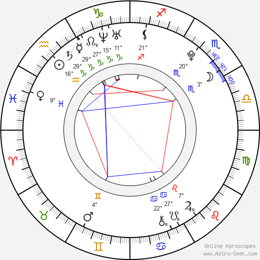 Henriette Confurius birth chart, biography, wikipedia 2023, 2024