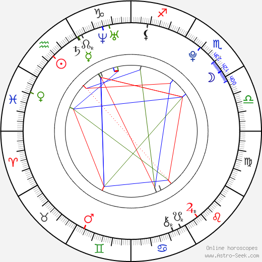 Henriette Confurius birth chart, Henriette Confurius astro natal horoscope, astrology