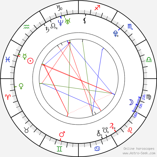 Hikaru Yamamoto birth chart, Hikaru Yamamoto astro natal horoscope, astrology