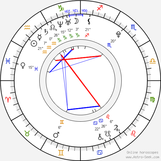 Irune Aguirre Tens birth chart, biography, wikipedia 2023, 2024