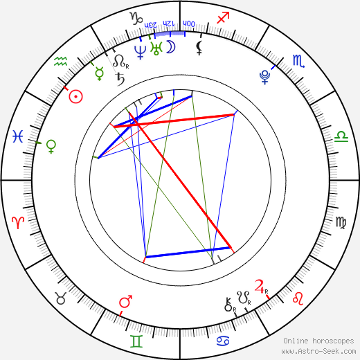 Irune Aguirre Tens birth chart, Irune Aguirre Tens astro natal horoscope, astrology