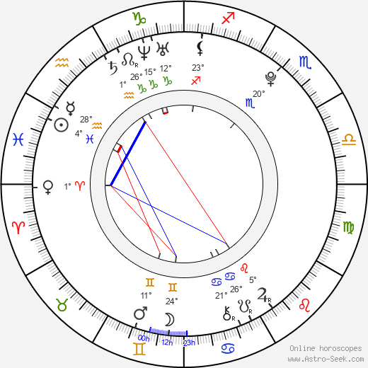 Jakub Hora birth chart, biography, wikipedia 2024, 2025