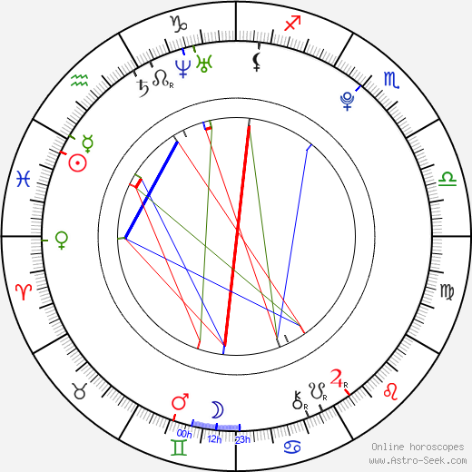 Jakub Hora birth chart, Jakub Hora astro natal horoscope, astrology