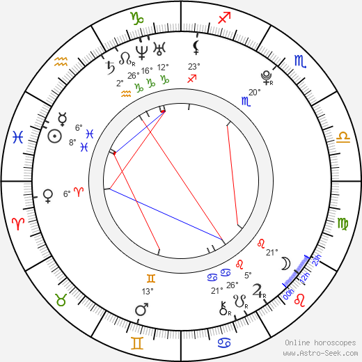 Jakub Orsava birth chart, biography, wikipedia 2024, 2025