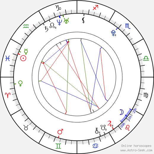 Jakub Orsava birth chart, Jakub Orsava astro natal horoscope, astrology