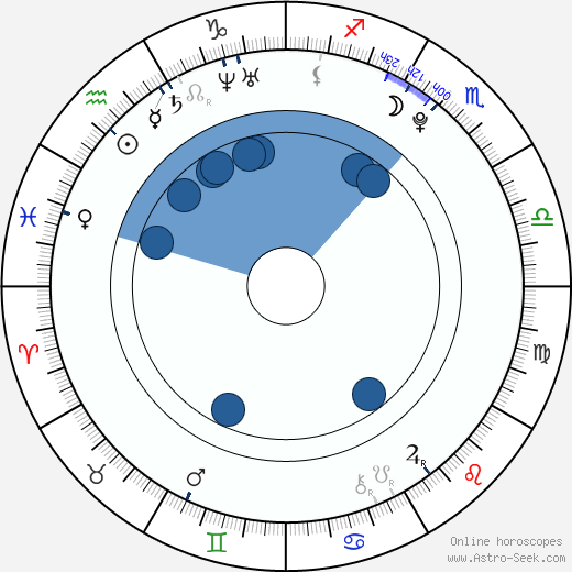 Josef Váňa Jr. wikipedia, horoscope, astrology, instagram