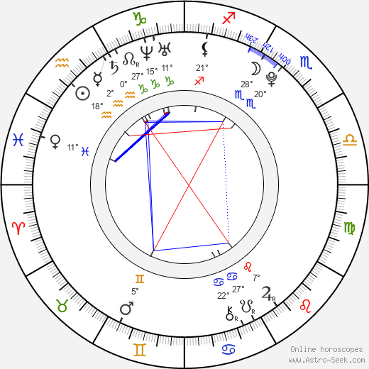 Josef Váňa Jr. birth chart, biography, wikipedia 2024, 2025