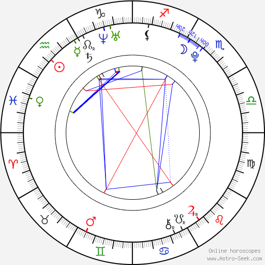 Josef Váňa Jr. birth chart, Josef Váňa Jr. astro natal horoscope, astrology