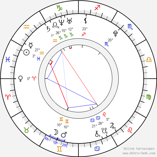 Kara Rose Marshall birth chart, biography, wikipedia 2024, 2025
